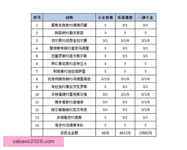 世界杯足球竞猜盘口全面解析及投注策略深度指南