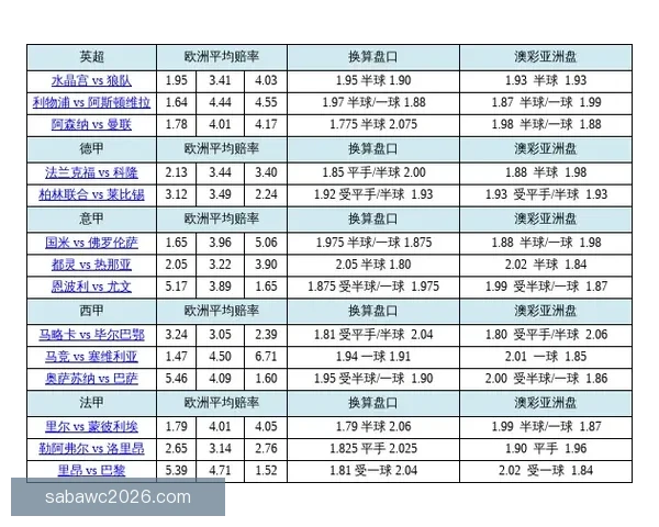 世界杯竞猜赔率深度解析与胜负趋势预测全指南