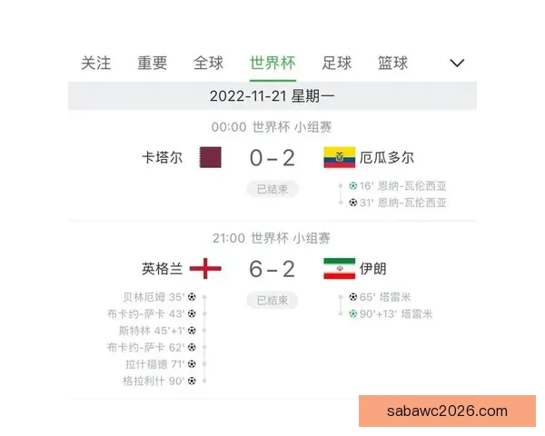 世界杯竞猜赔率网站为您提供最新赛事数据和精准分析助您预测未来冠军