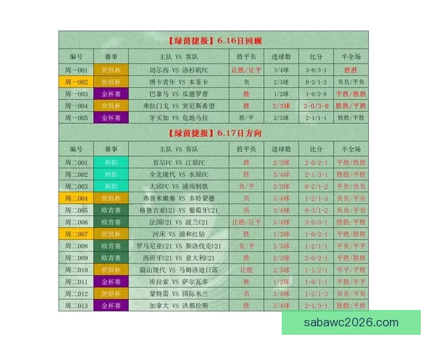 权威足球竞猜平台深度解析赛事走势与投注技巧指南